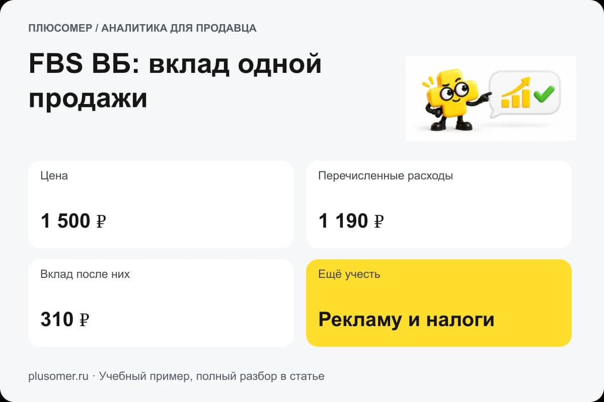 FBS ВБ: вклад одной продажи. Плюсомер объясняет расчёт