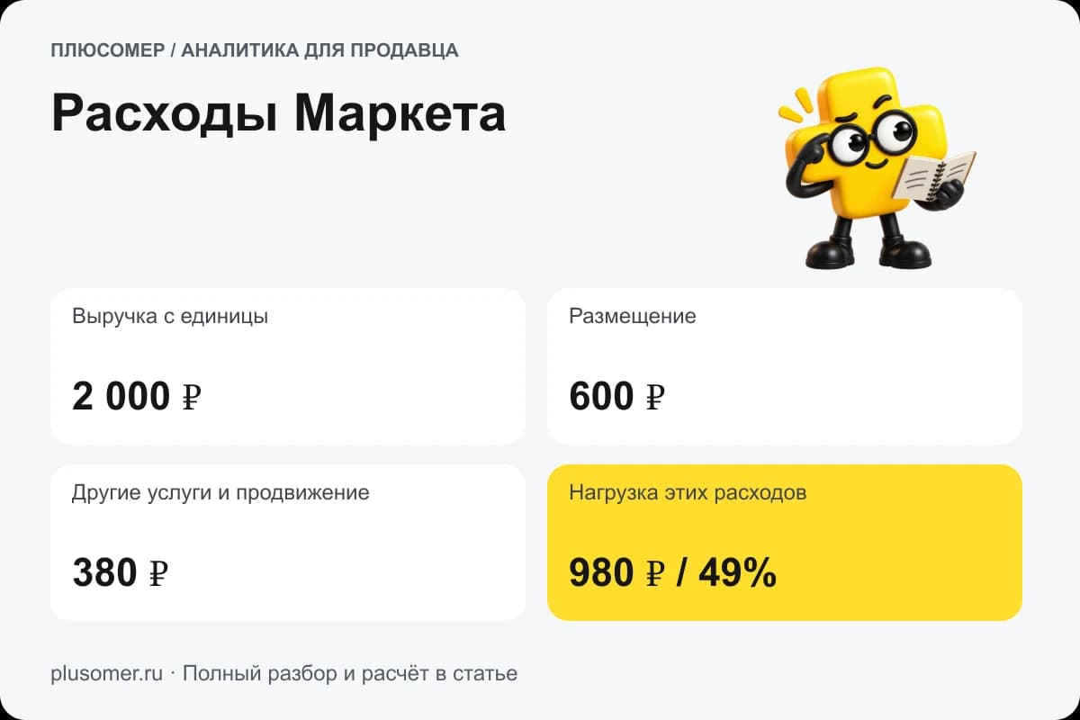 Плюсомер отделяет размещение Маркета от логистики и продвижения