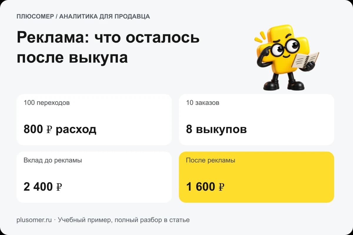 Реклама: что осталось после выкупа. Плюсомер объясняет расчёт