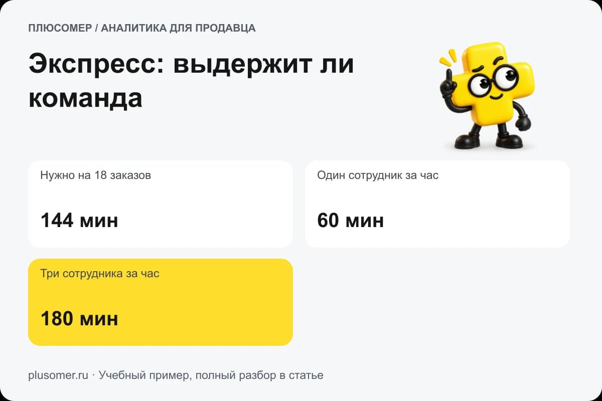 Экспресс: выдержит ли команда. Плюсомер объясняет расчёт