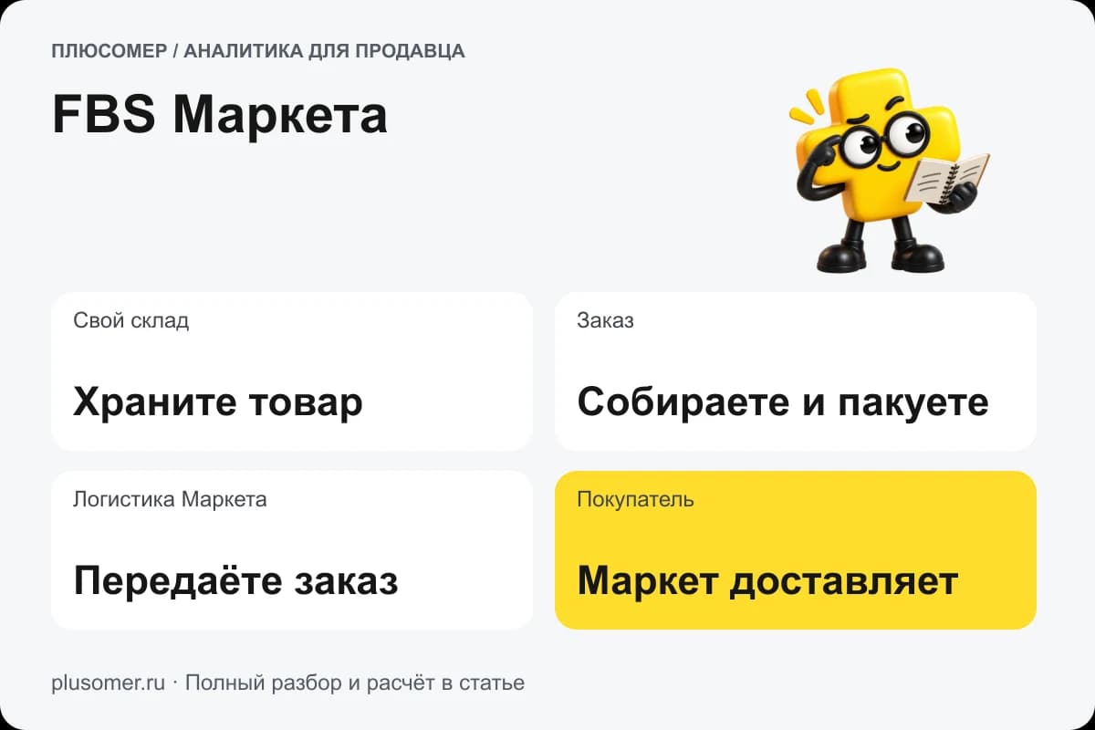 Плюсомер считает сборку и передачу заказа со склада продавца