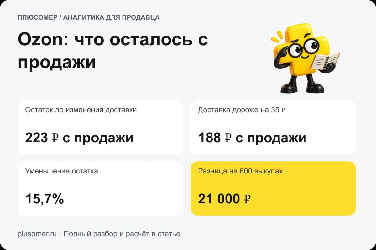 Плюсомер сравнивает прибыль товара до изменения логистики и после