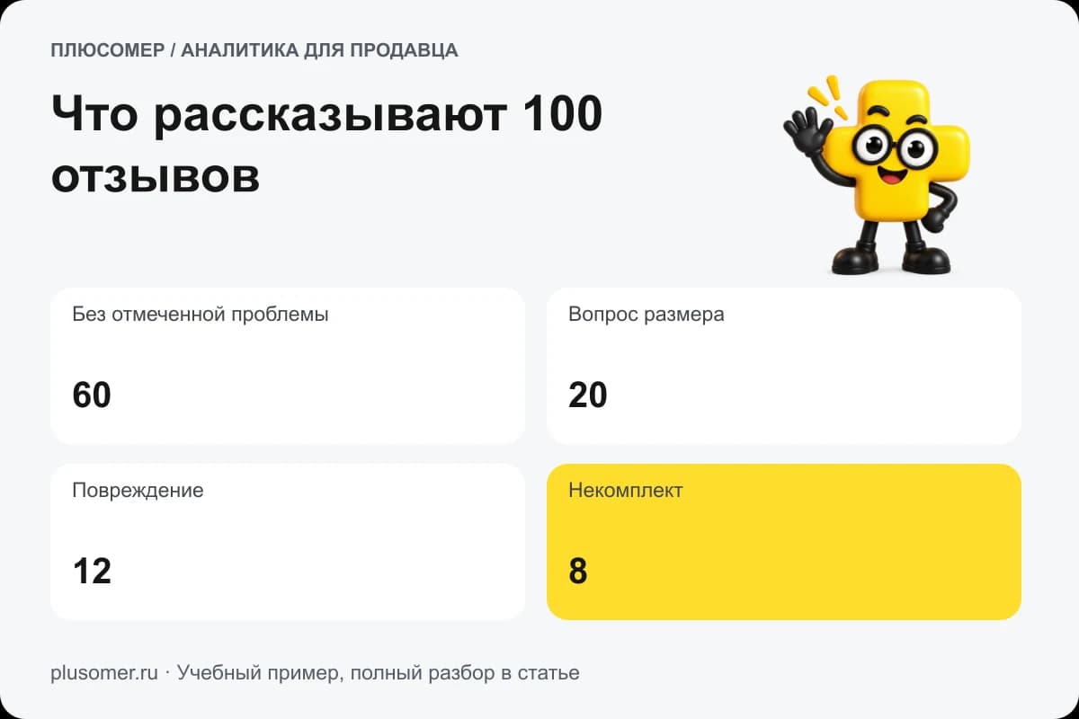 Что рассказывают 100 отзывов. Плюсомер объясняет расчёт