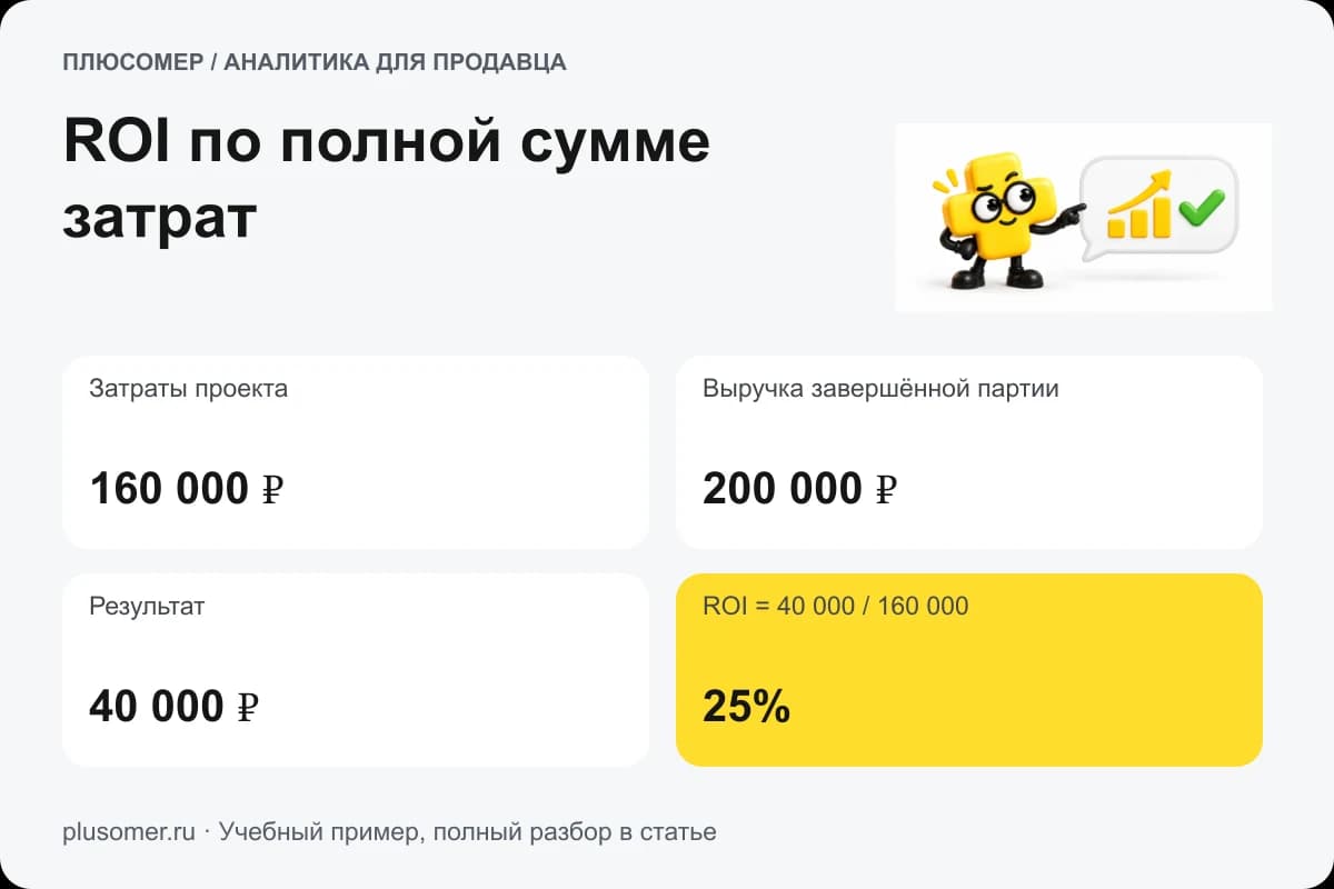 ROI по полной сумме затрат. Плюсомер объясняет расчёт