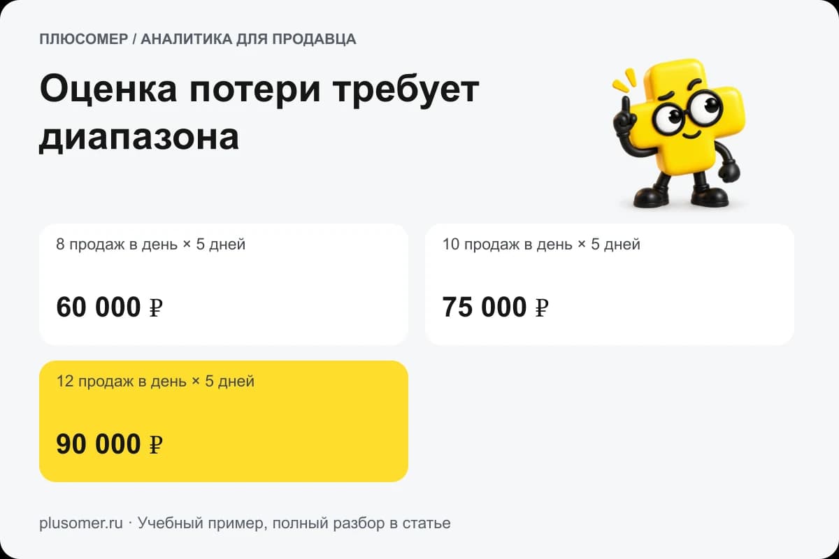 Оценка потери требует диапазона. Плюсомер объясняет расчёт
